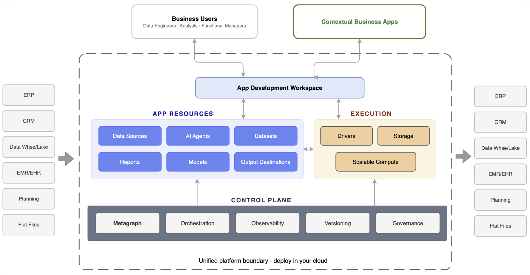 xVector Architecture