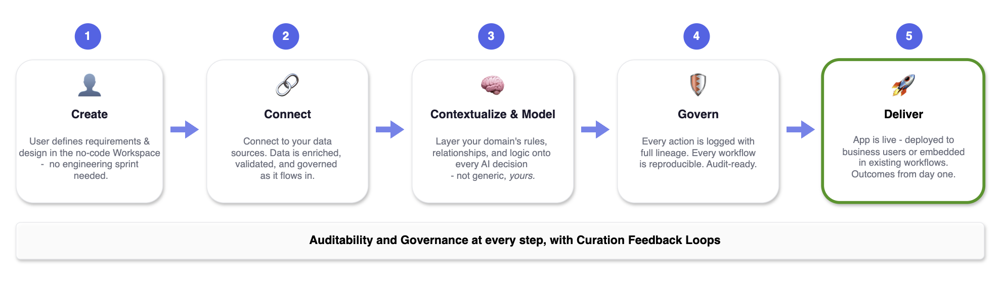 xVector Methodology