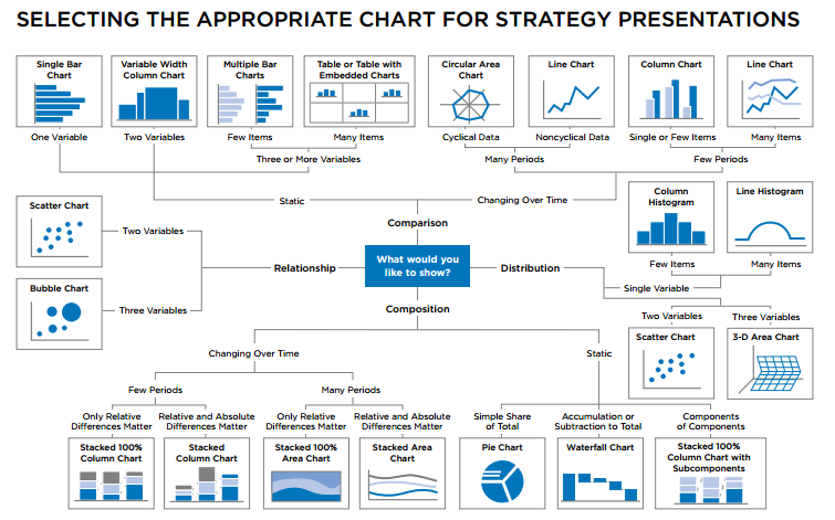 Chart type selection guide