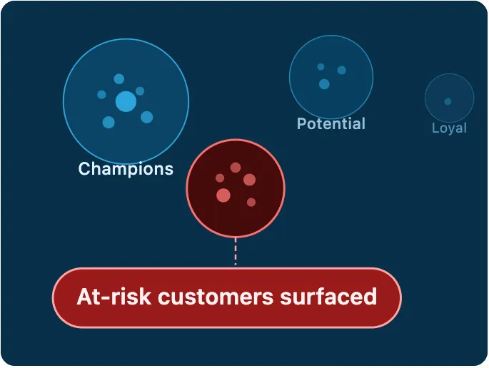 Customer Segmentation