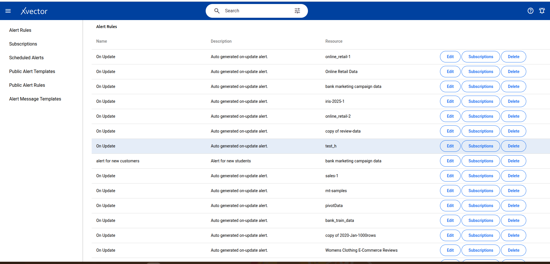 Threshold alert completion view