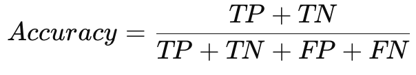 Accuracy formula