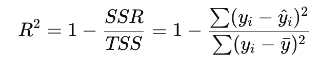 R² Score formula