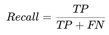 Recall formula