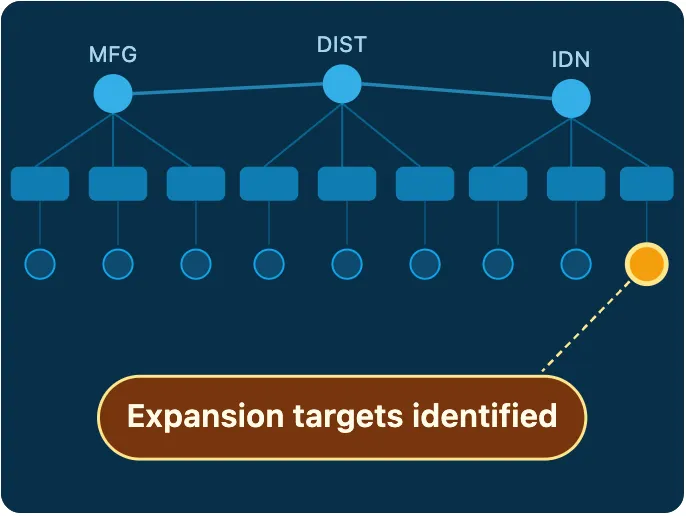 Pharma Launch Analytics