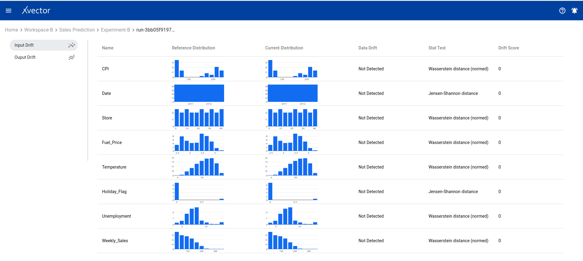 Run drifts report showing data distribution changes
