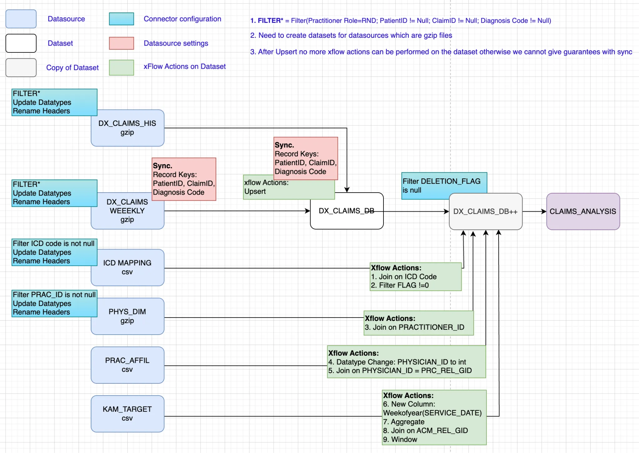Pharma Leads App — Pipeline Detail