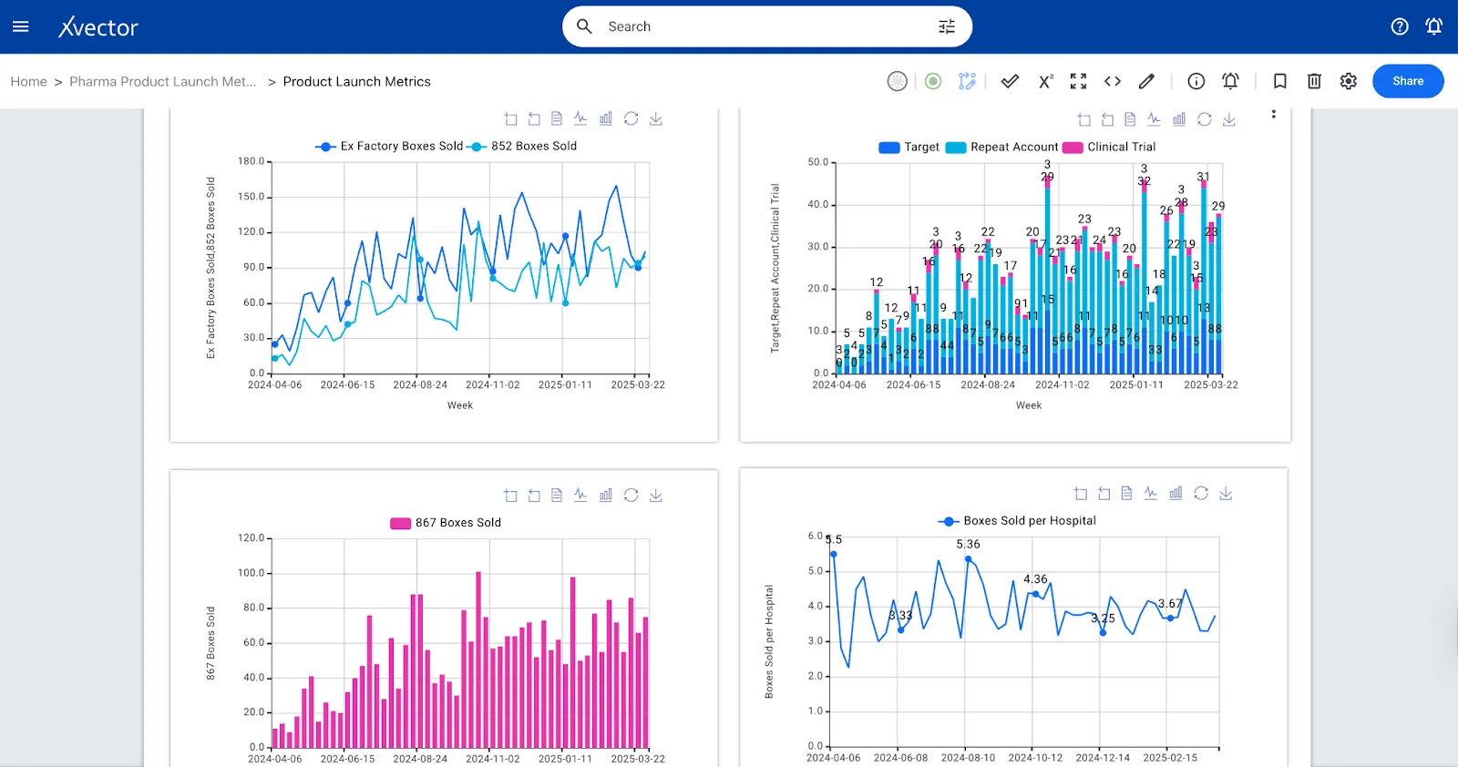 Supply chain volume and hospital segmentation by account type
