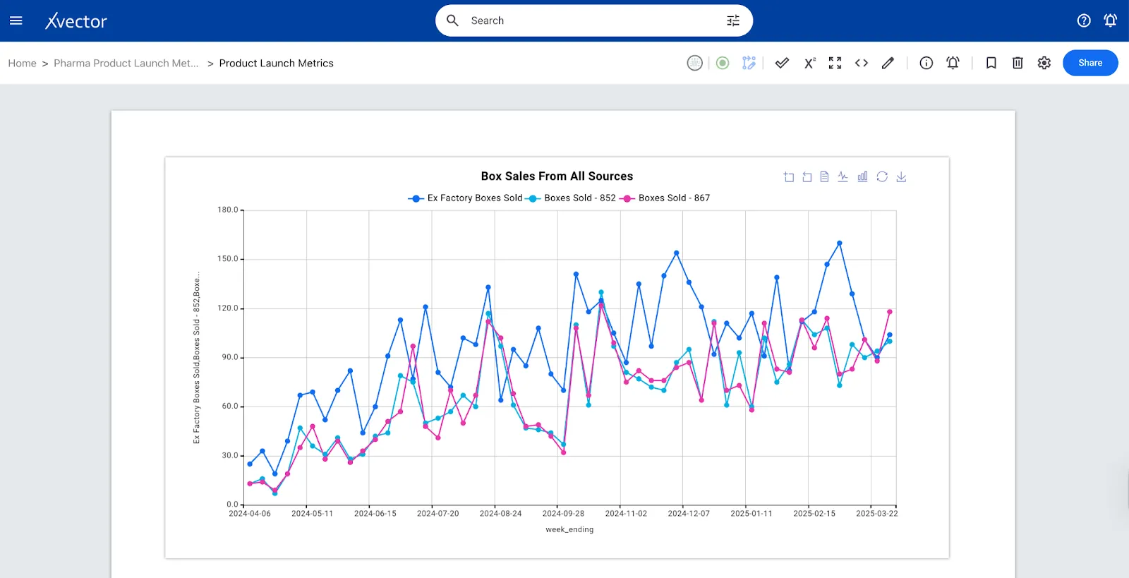 Box sales reconciliation across Ex-Factory, 852, and 867 sources