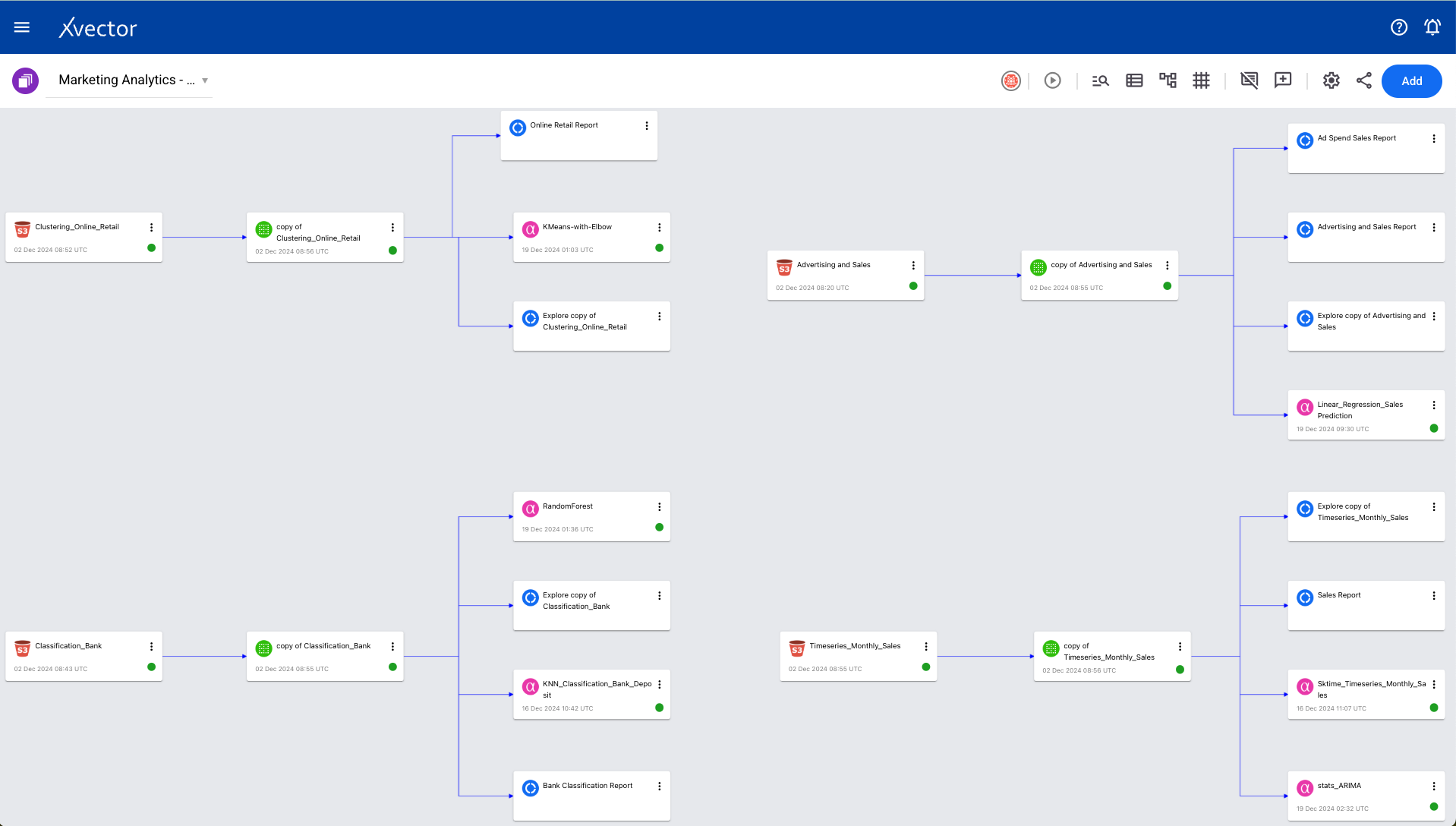 xVector workspace graph view showing a Marketing Analytics DataApp with connected resources