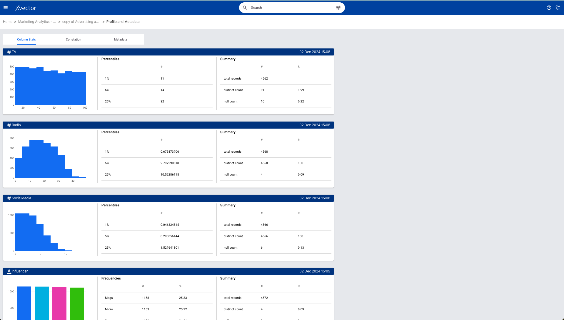 Profile page view of the marketing dataset
