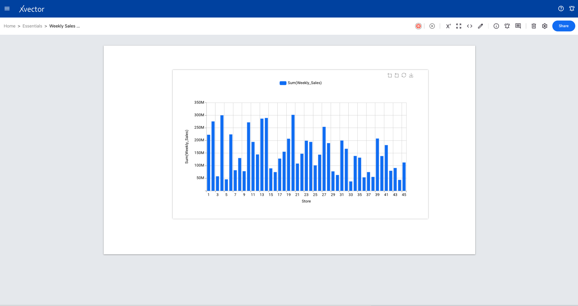 Bar chart component creation