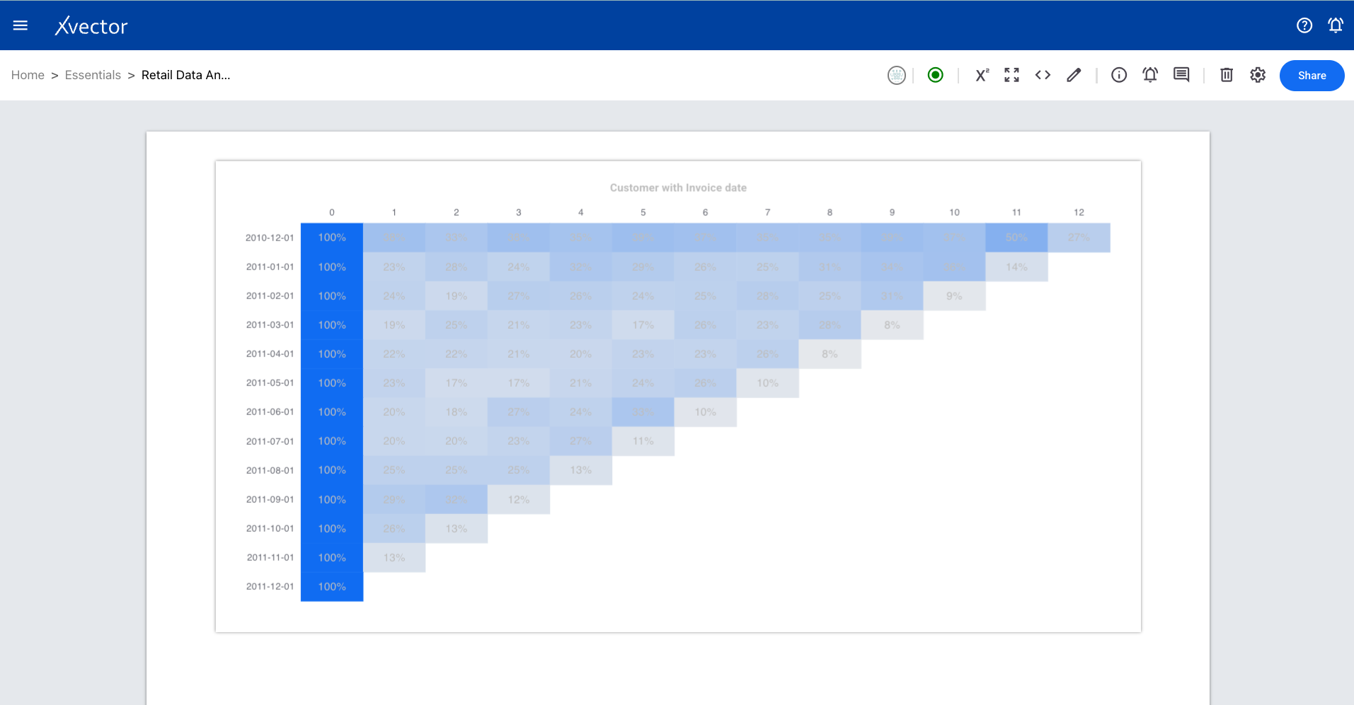 Cohort analysis component creation