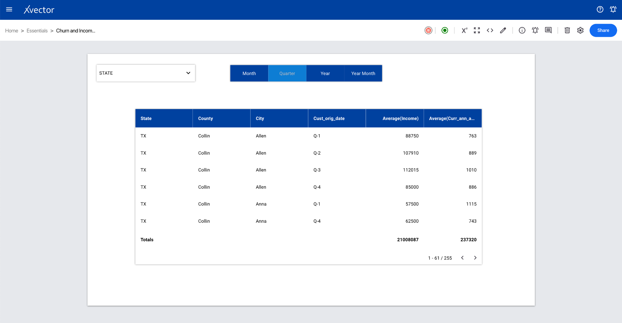 Date aggregator creation