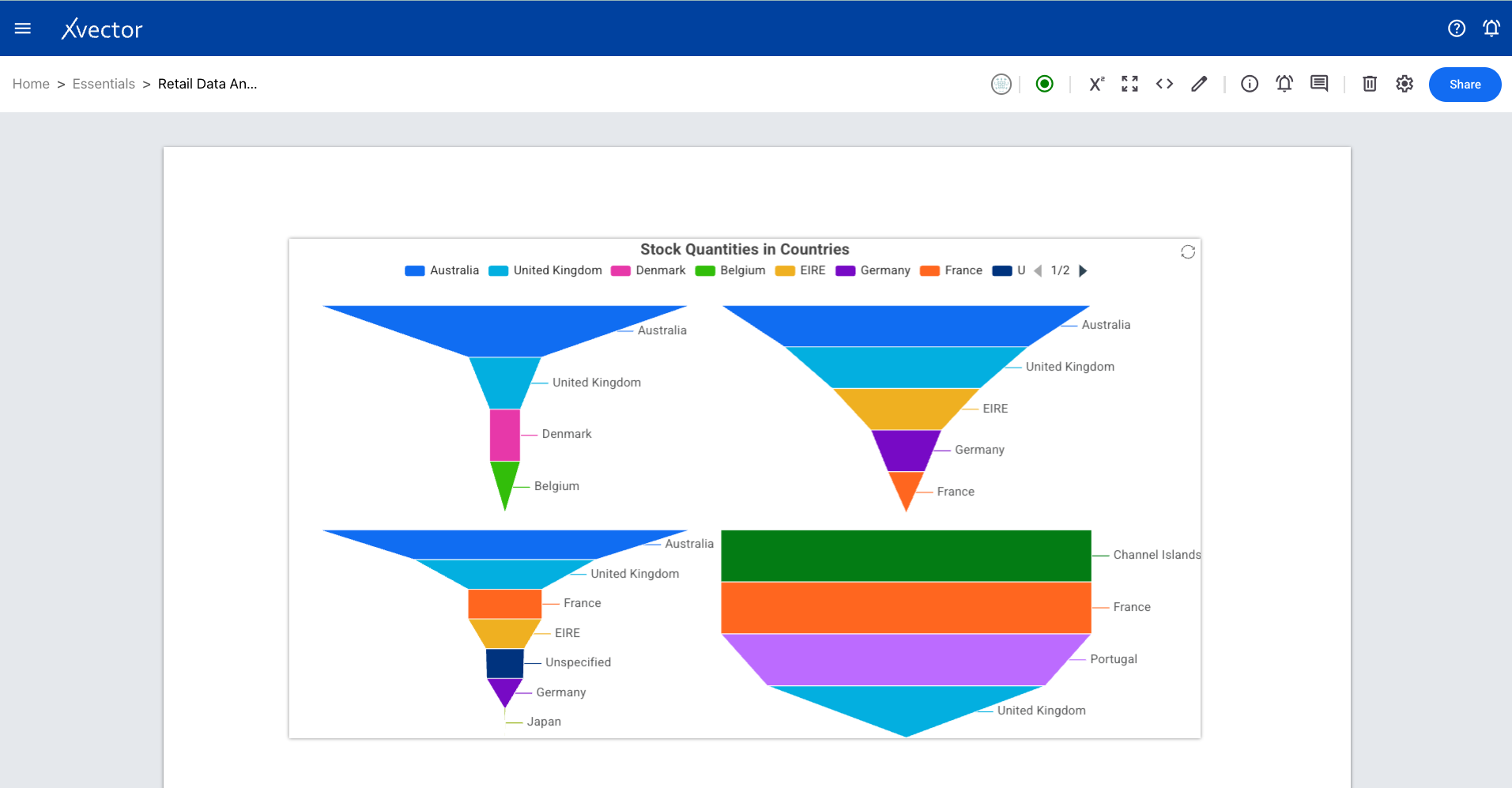 Funnel component creation