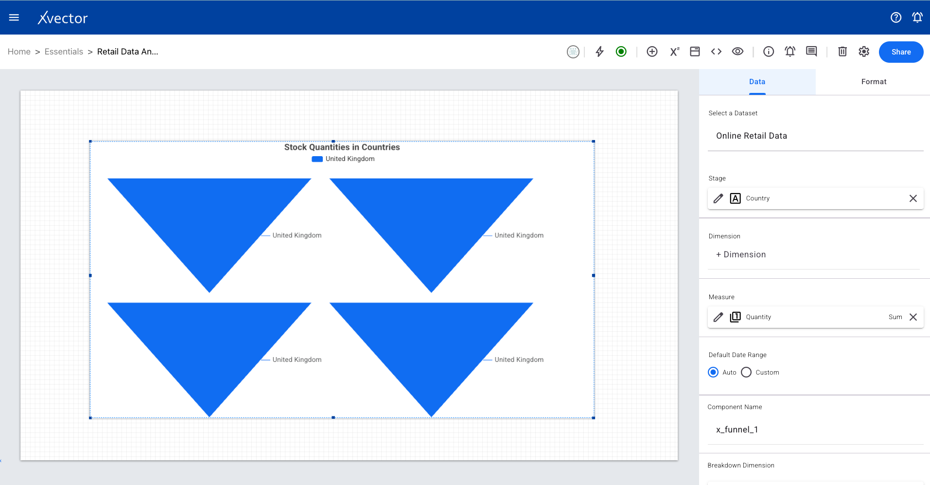 Funnel data configuration