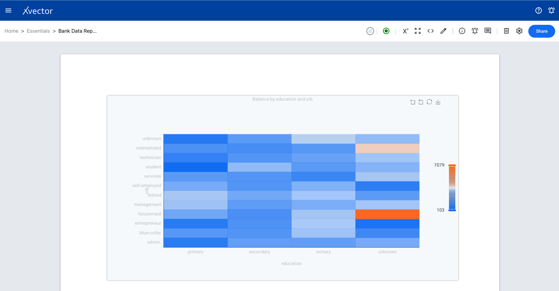 Heatmap component creation