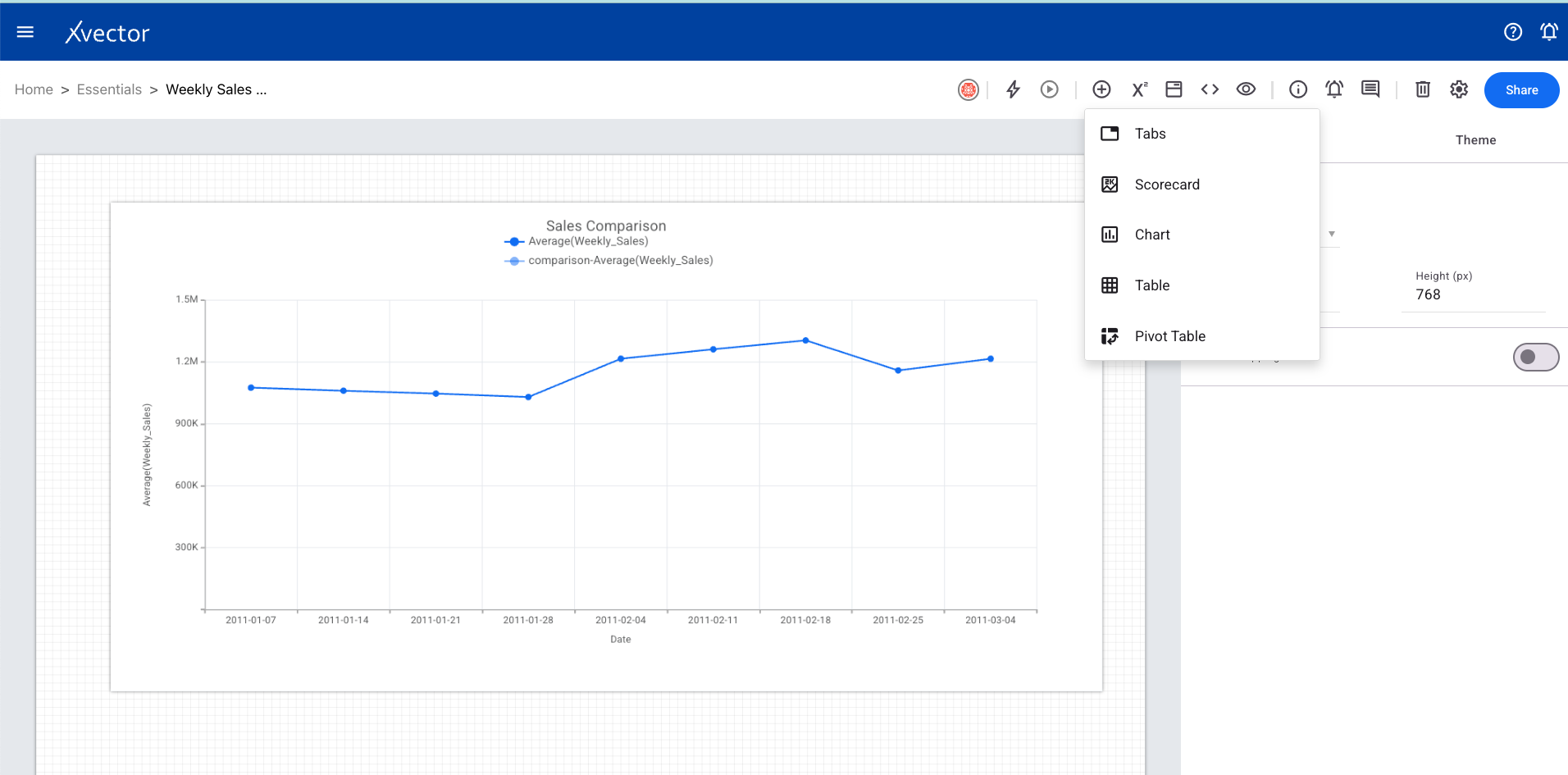 Line chart data configuration