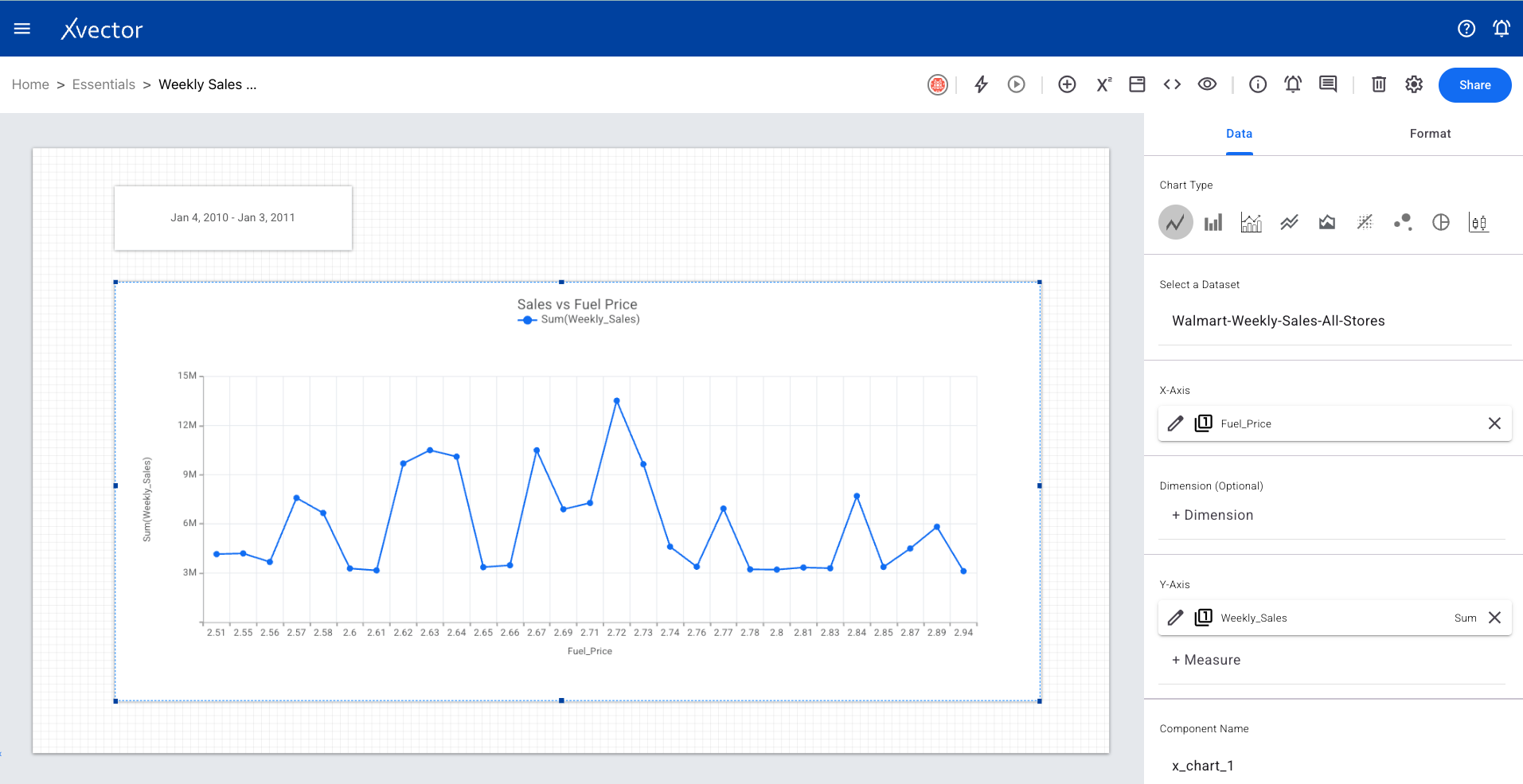 Line chart format options