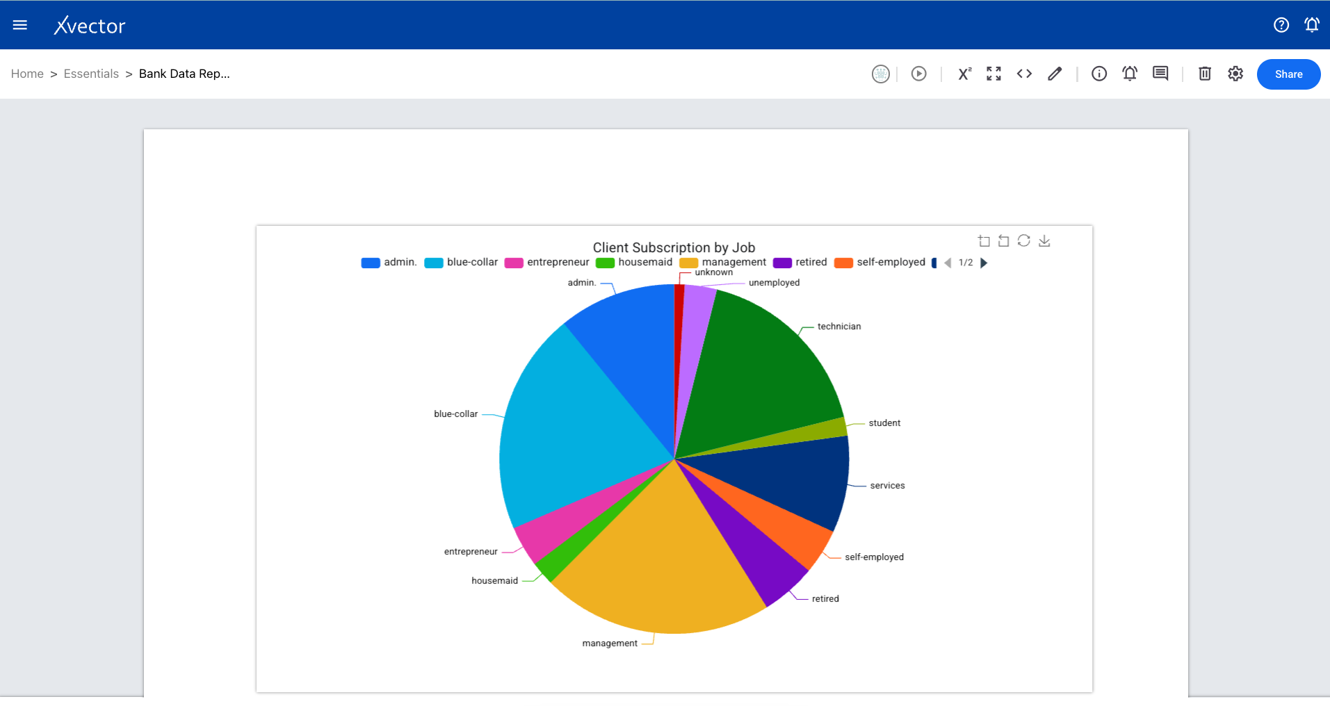 Pie chart component creation