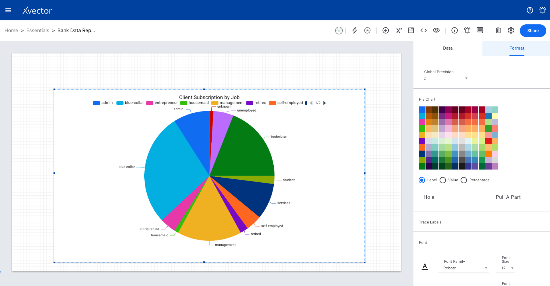 Pie chart result