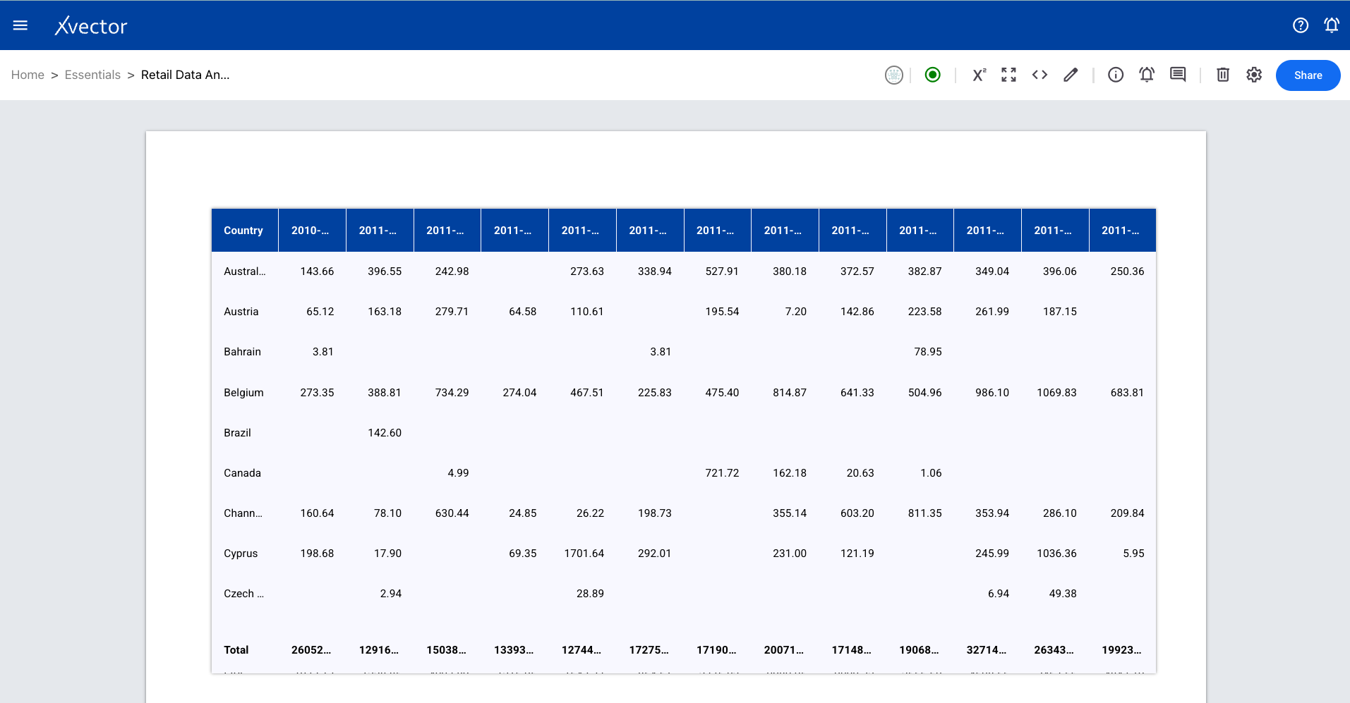 Pivot table component creation