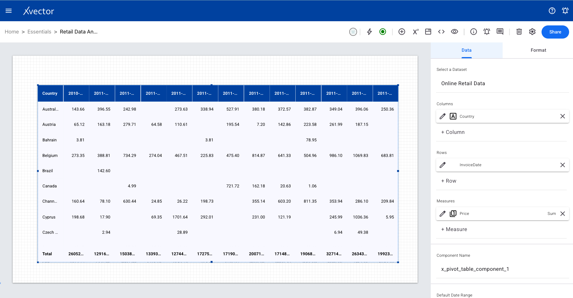 Pivot table data configuration