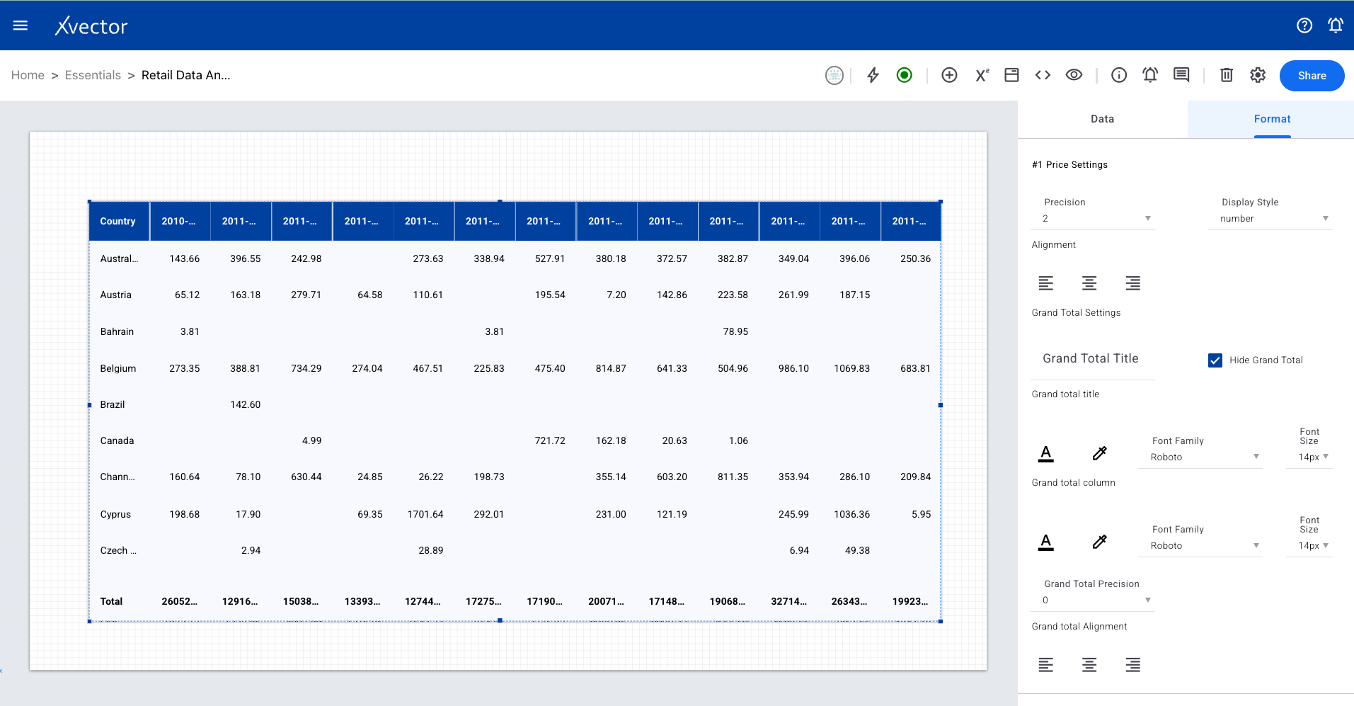 Pivot table result