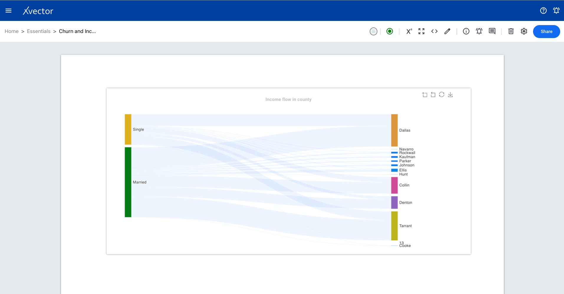 Sankey diagram component creation