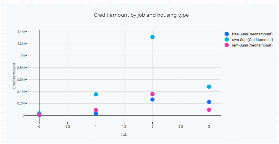 Scatter plot component creation