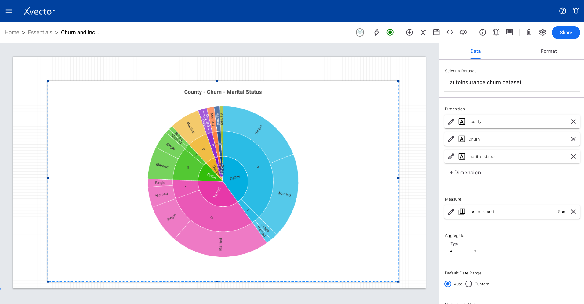 Sunburst data configuration