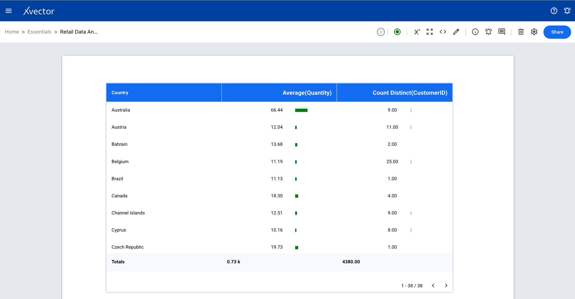 Table component creation