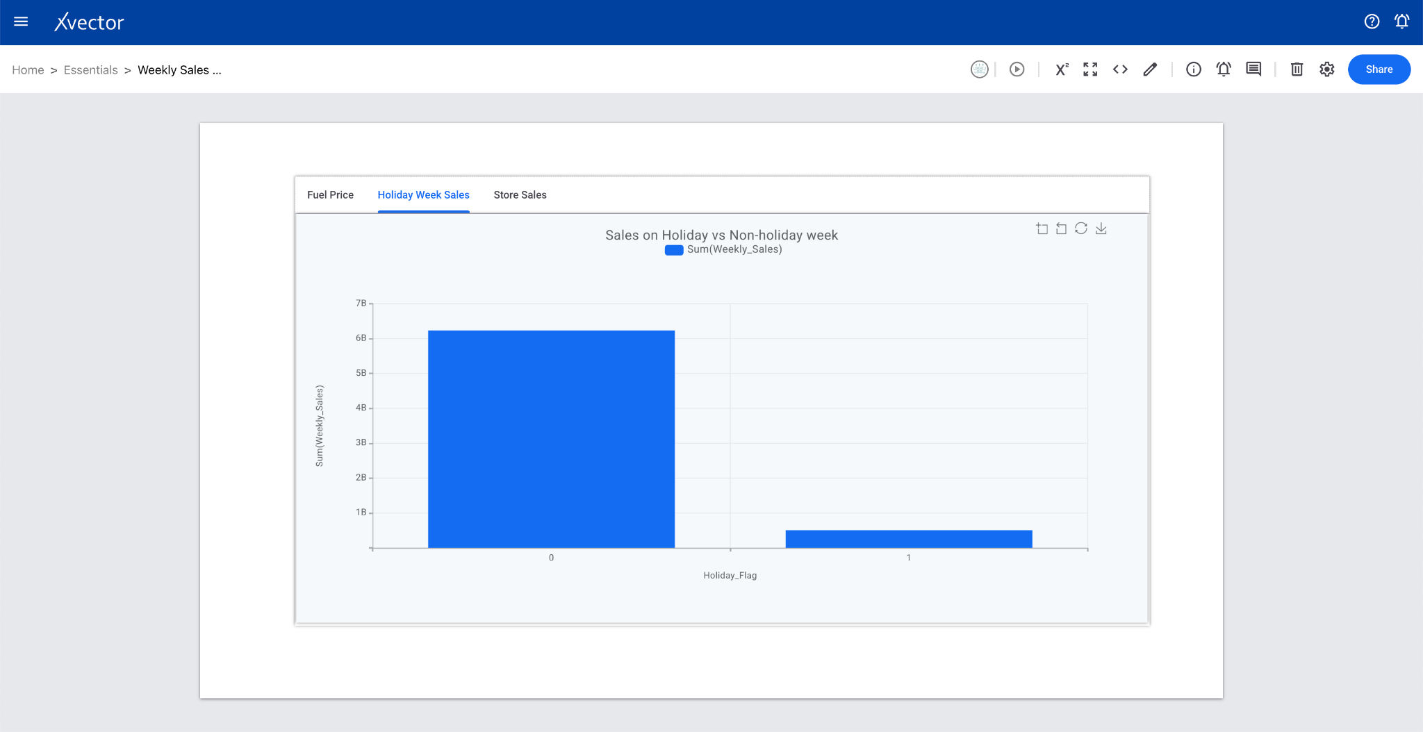 Tabs data configuration