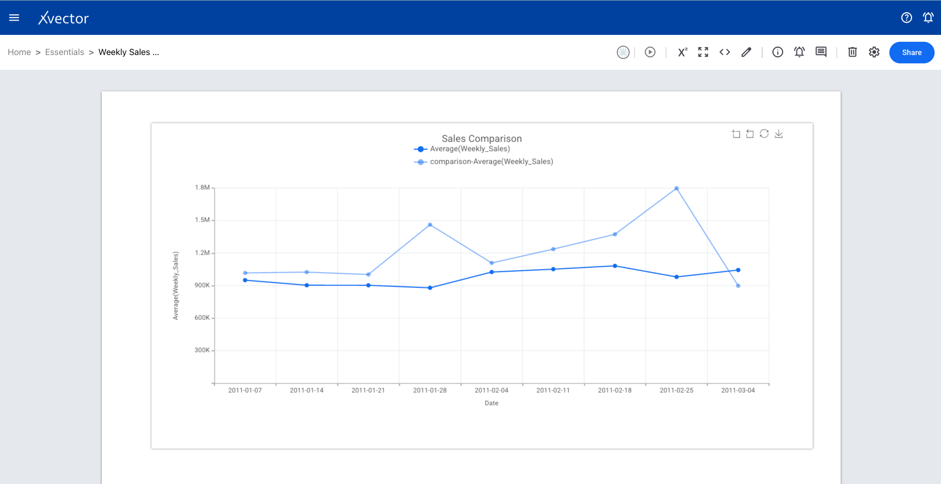 Timeseries chart component creation