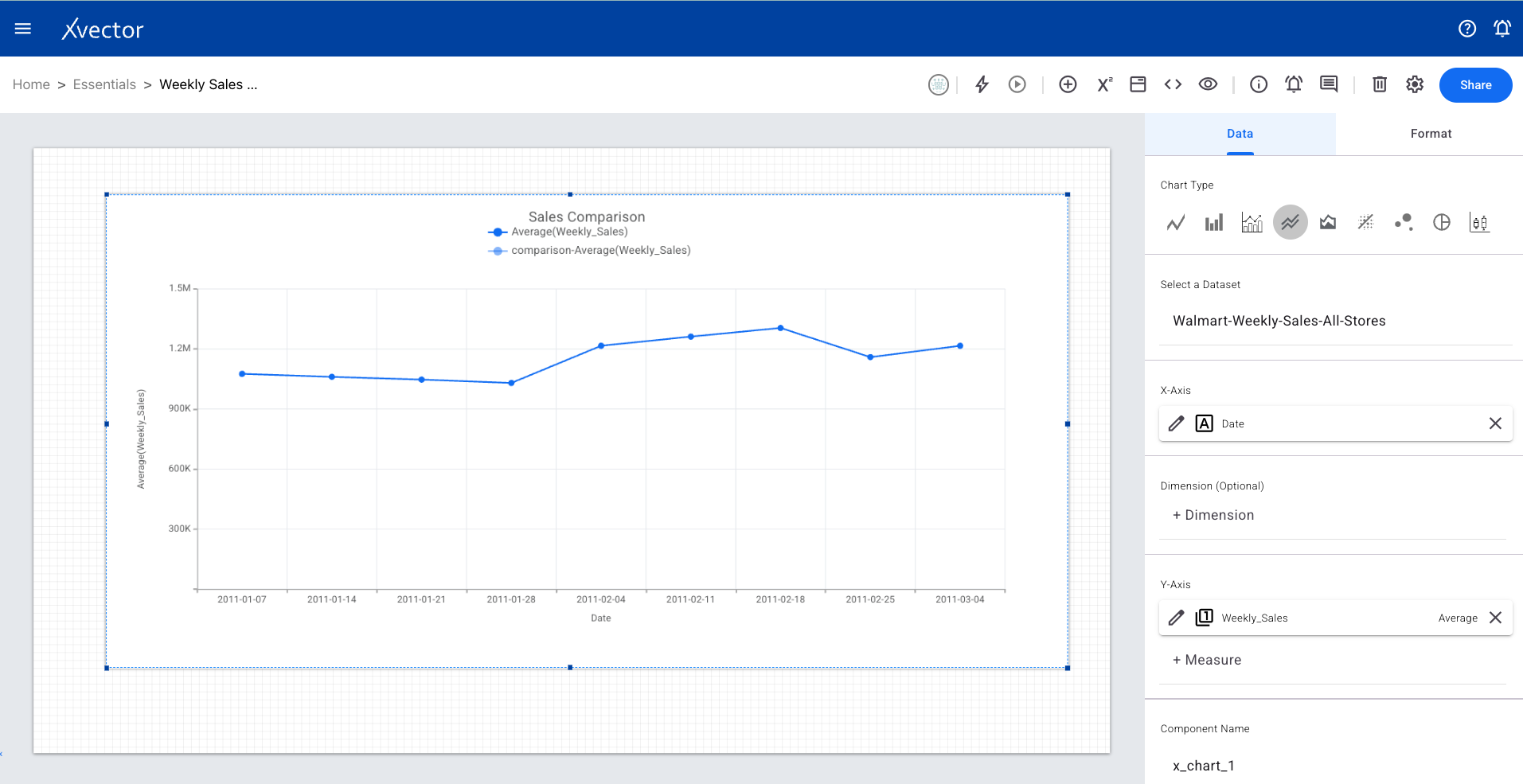 Timeseries chart data configuration