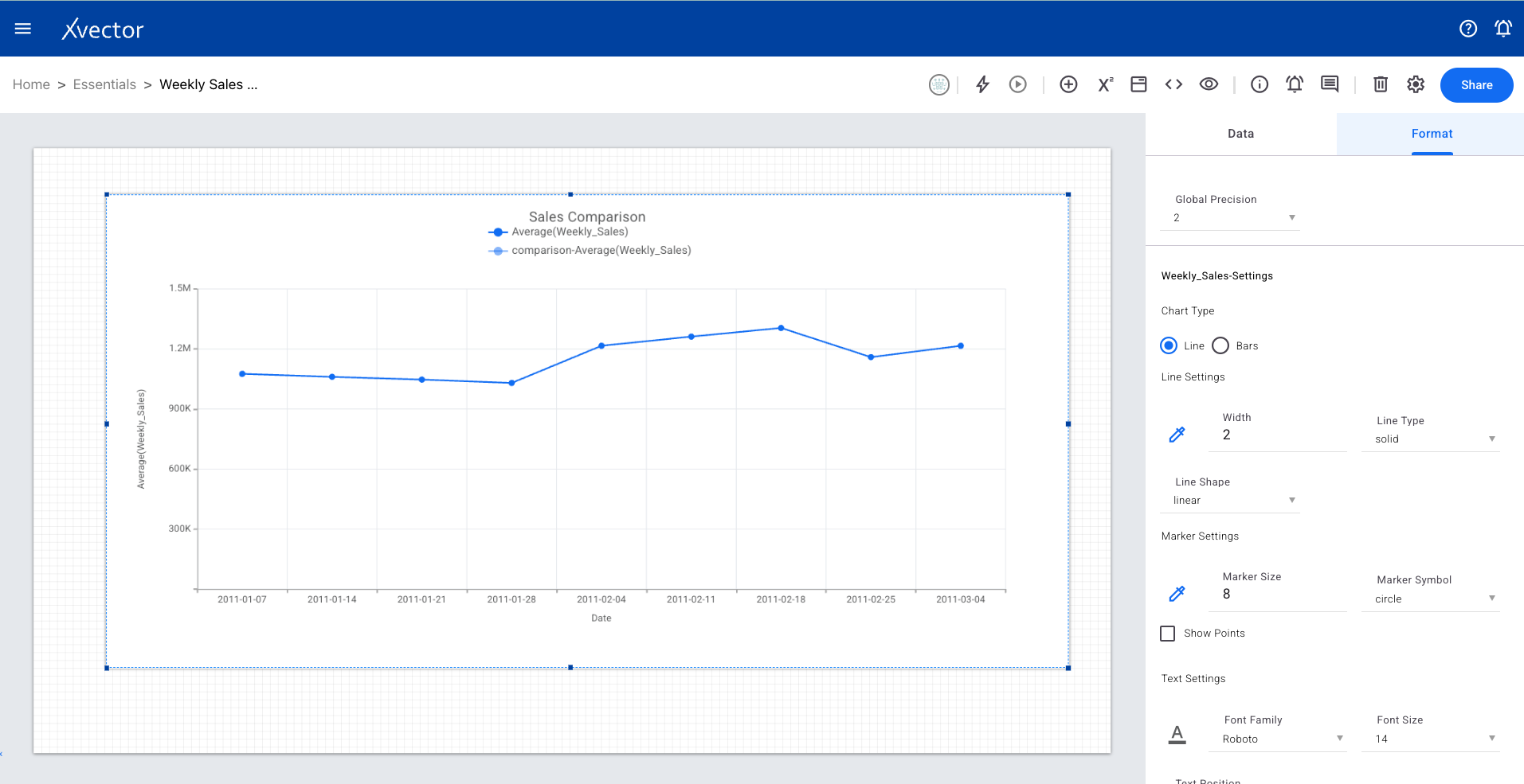 Timeseries chart result