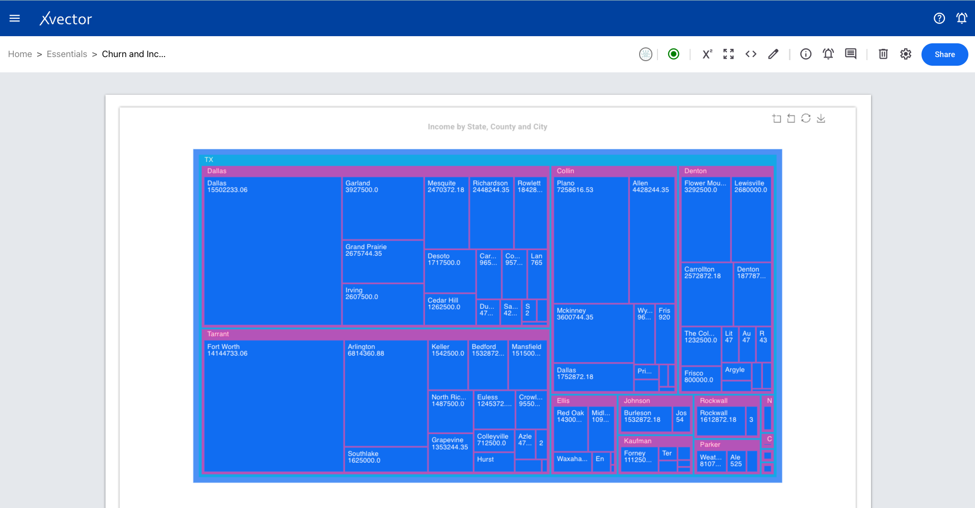 Treemap component creation