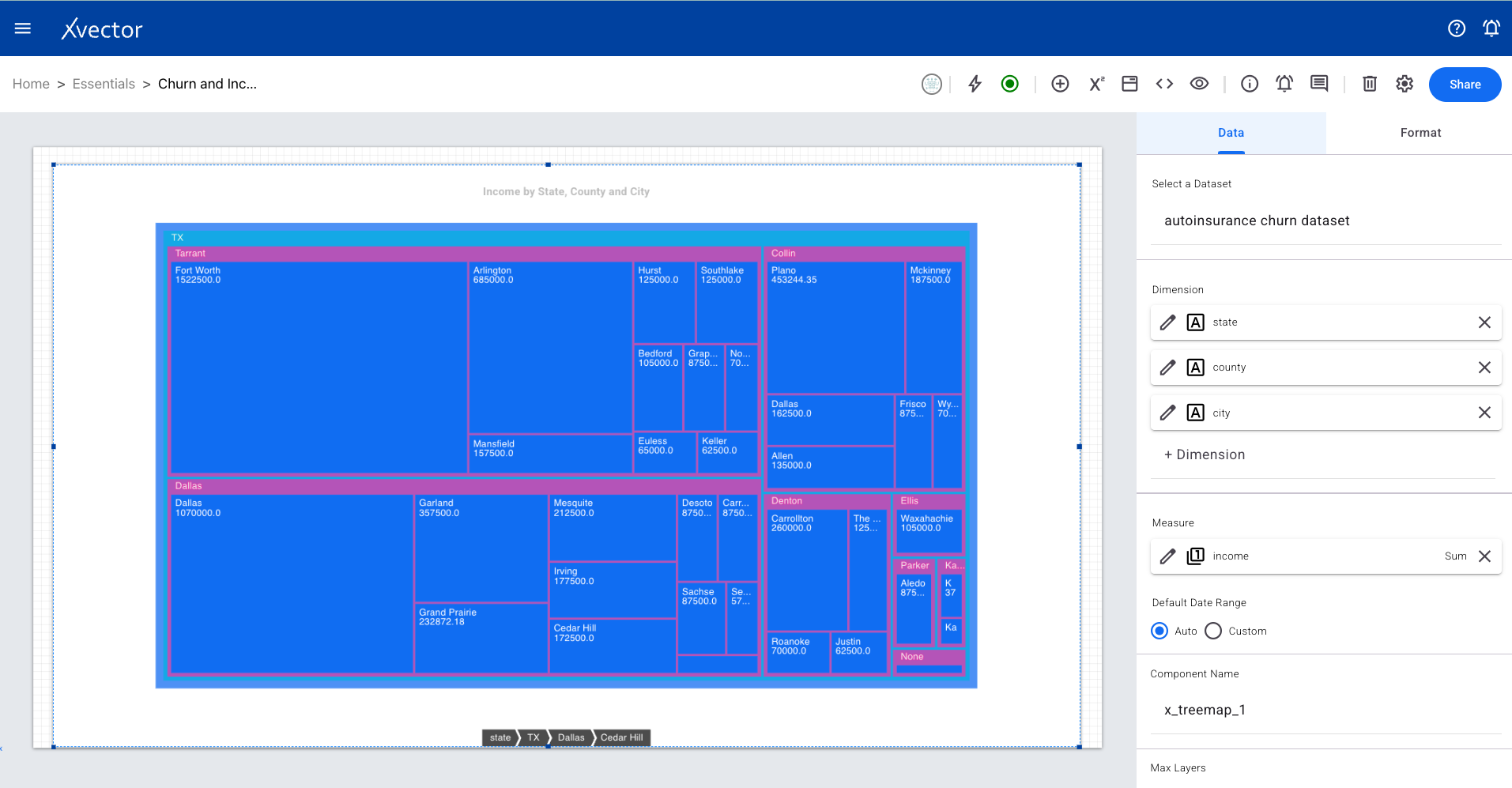 Treemap data configuration