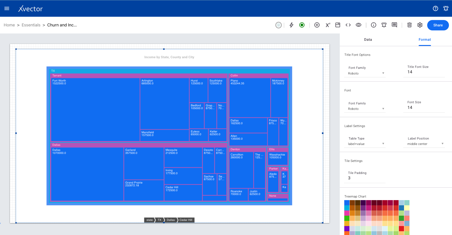 Treemap result