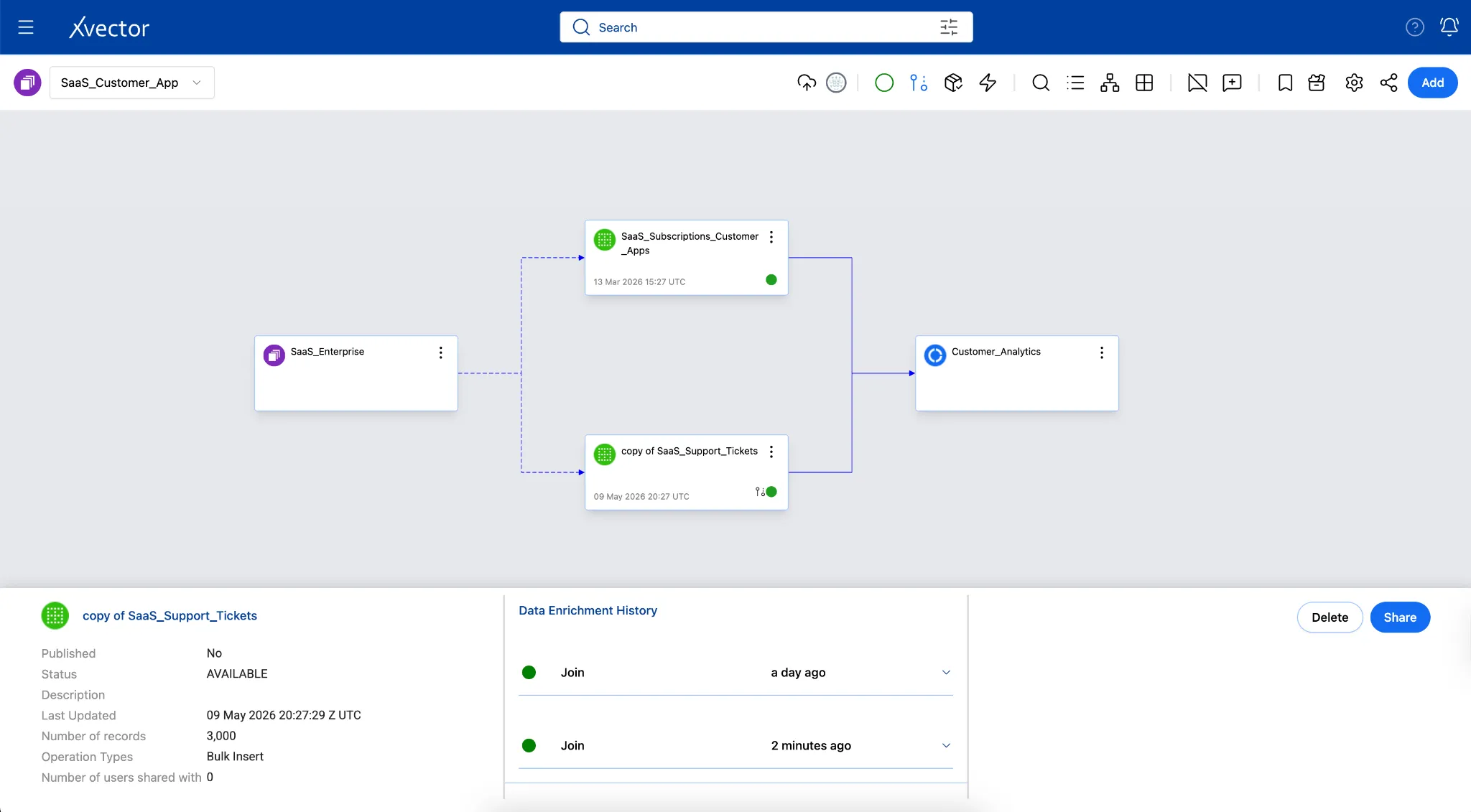 SaaS Enterprise App Overview — Sales Analytics