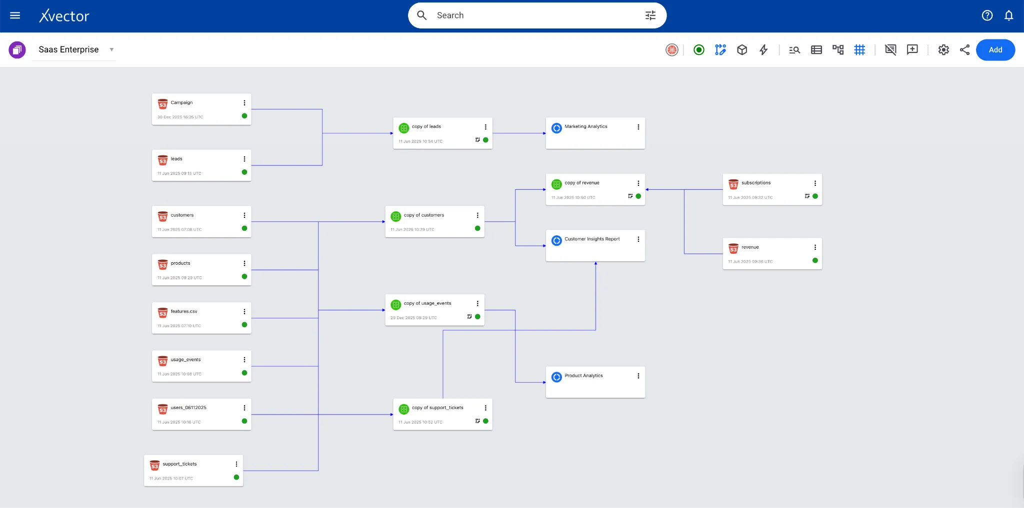 SaaS Enterprise App Overview — Marketing Analytics