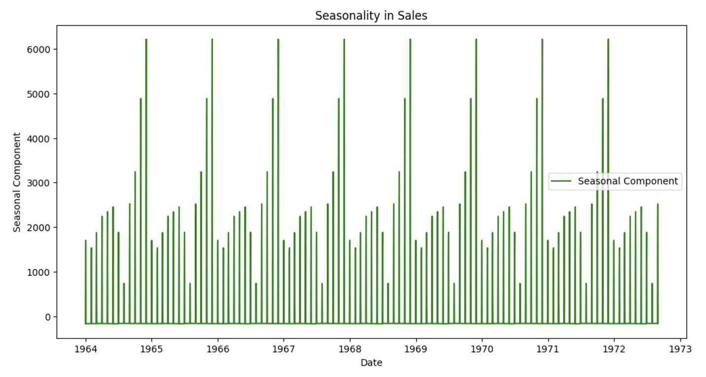 Additional dataset visualizations