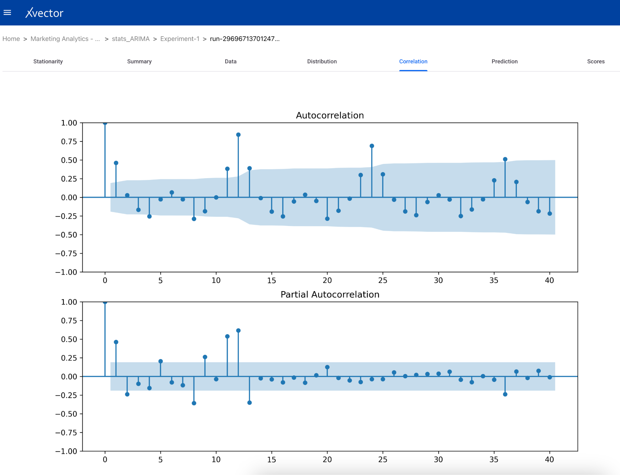 Trend and seasonality decomposition visualization