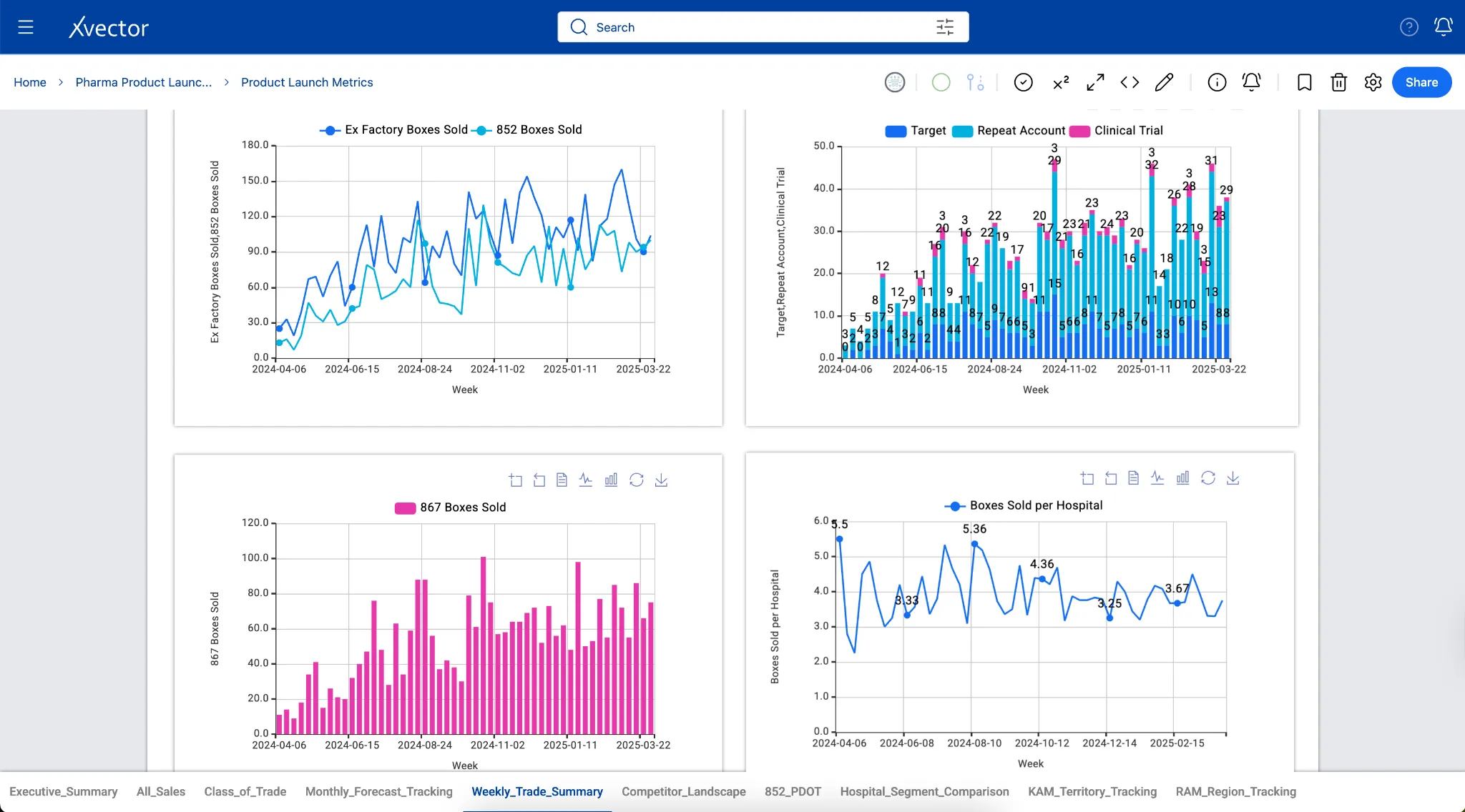 Visualization Component — Chart 2