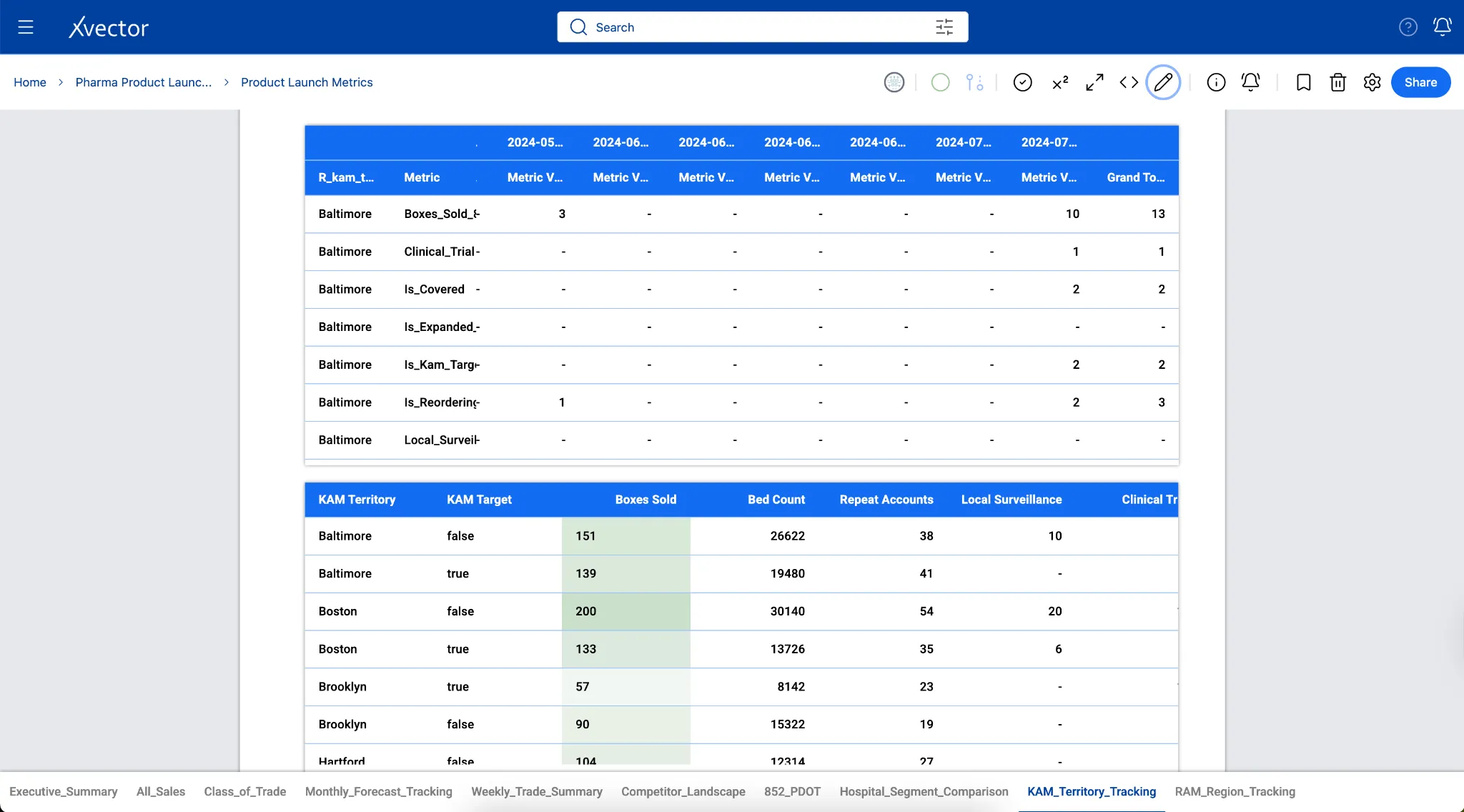 Visualization Component — Chart 5
